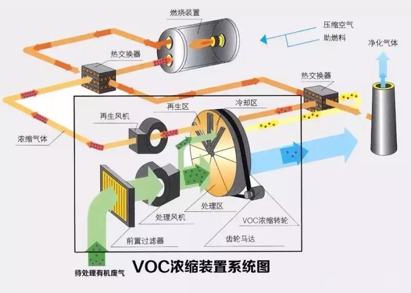 voc催化燃燒設備系統圖